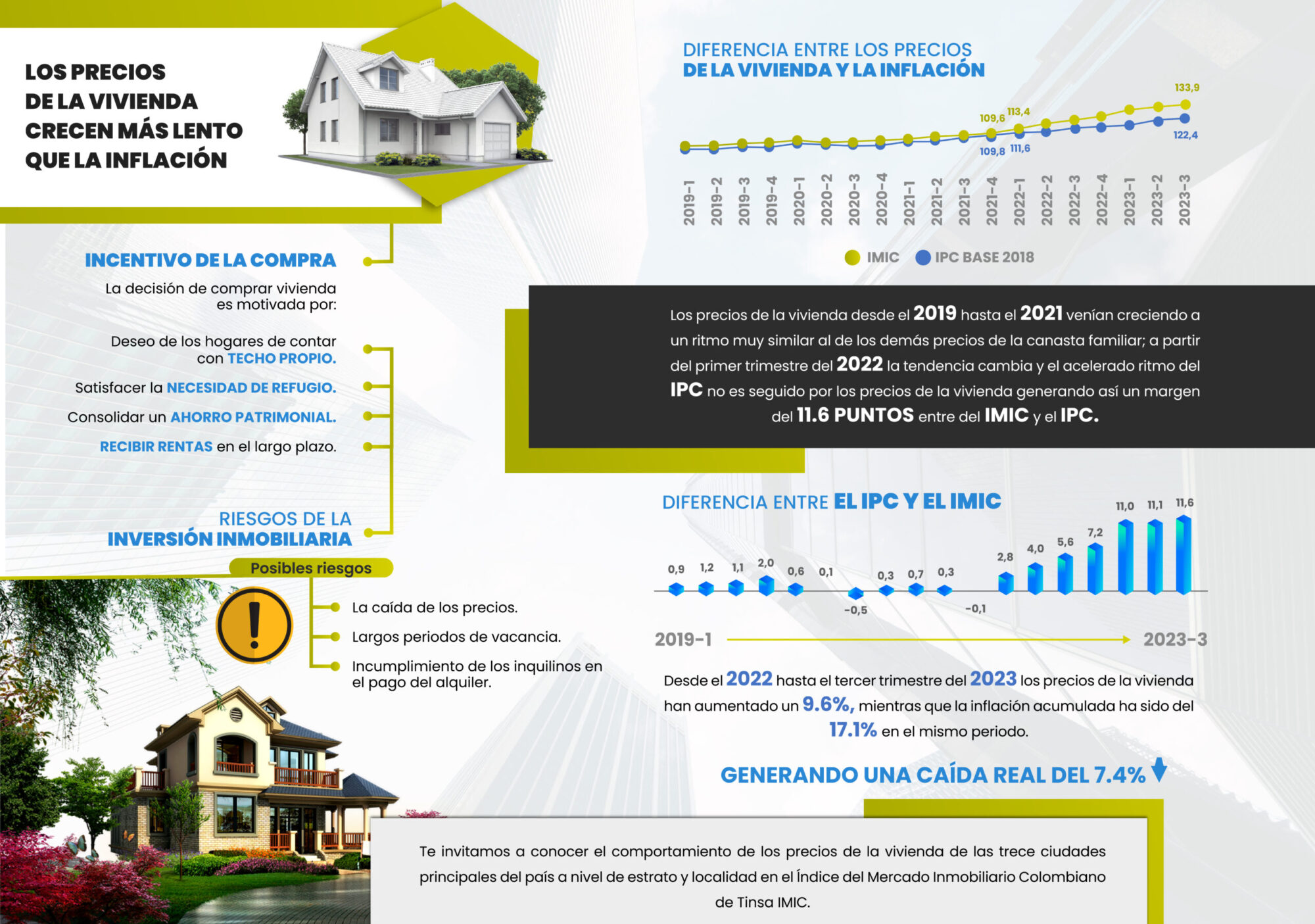 Infografía precios vivienda