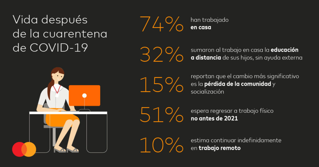 Comparación entre métodos pre y post-pandemia.